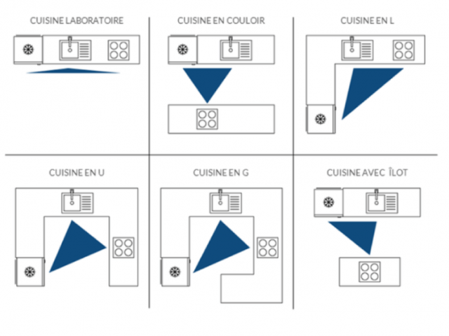 Conseils et astuces pour aménager une cuisine fonctionnelle et pratique